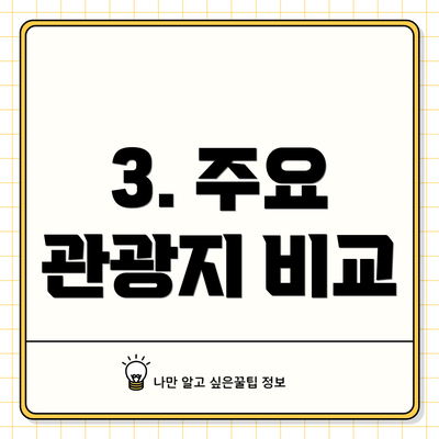 3. 주요 관광지 비교
