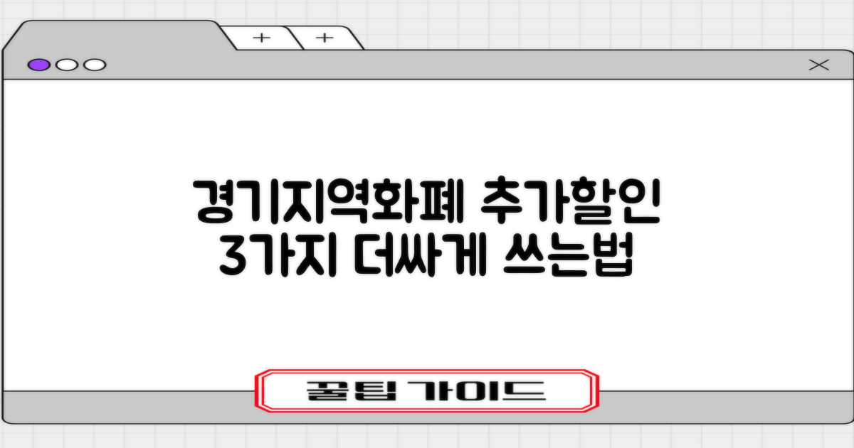 3가지 추가 할인 팁: 경기지역화폐, 현명하게 더 싸게 쓰는 비법!